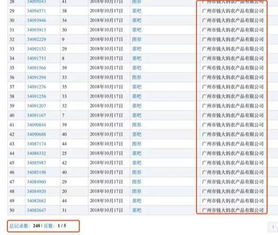 我只是代理銷售別人的產品需要注冊商標嗎