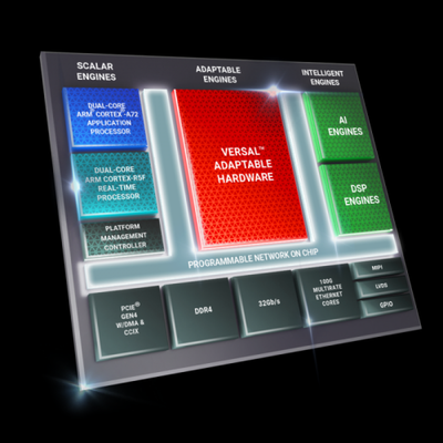 賽靈思(Xilinx)宣布 7nm Versal AI Core 和 Versal Prime 系列器件全面量產(chǎn)出貨
