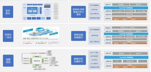 柏睿數(shù)據(jù)發(fā)布五大行業(yè)場(chǎng)景解決方案，加速行業(yè)用戶構(gòu)建全域數(shù)字能力
