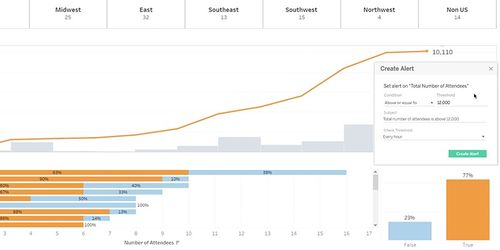 智能數(shù)據(jù)分析與數(shù)據(jù)處理服務(wù) 驅(qū)動企業(yè)決策的未來引擎