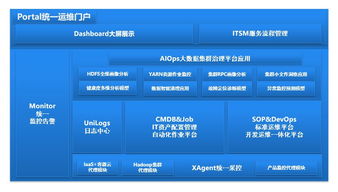 運營商大規(guī)模數(shù)據(jù)集群治理的實踐指南 數(shù)據(jù)處理服務(wù)