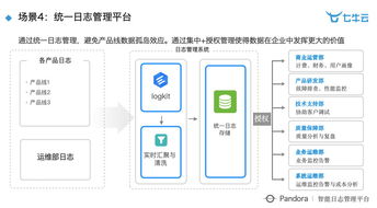 智慧工廠時代下大數(shù)據(jù)與人工智能的深度實踐 數(shù)據(jù)處理服務(wù)全解析