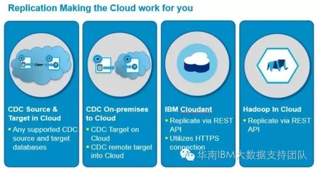 InfoSphere CDC 實現本地數據到云端 BigInsights 實時同步，助力動漫及游藝用品銷售數字化升級