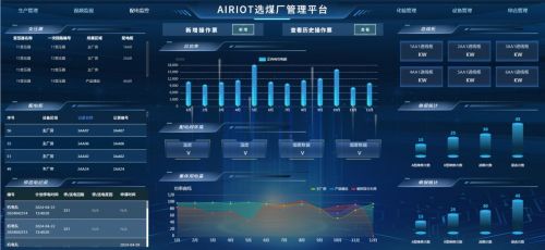 融合物聯網與娛樂銷售 智慧選煤廠管理與動漫游藝用品銷售的創新解決方案