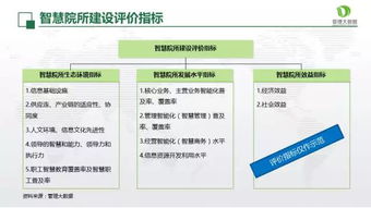 邁向智能時代 打造智慧院所的市場調(diào)查服務(wù)新路徑