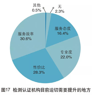 2018年中國外貿(mào)服務(wù)市場調(diào)查報告 市場調(diào)查服務(wù)細(xì)分領(lǐng)域深度剖析