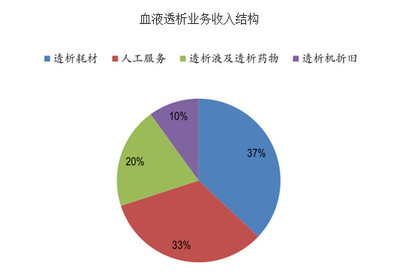 中歐血液透析需求差異分析 病因結(jié)構(gòu)驅(qū)動市場格局分化