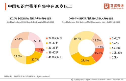 2020年中國知識付費行業 市場規模突破390億，內容服務質量成發展關鍵