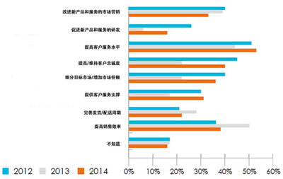 2015年英國制造業(yè)年報深度解讀 市場調查服務視角下的挑戰(zhàn)與機遇