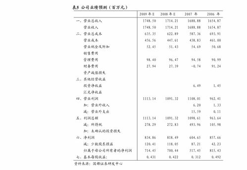 開源證券-瀾起科技(688008)首次覆蓋報告 深耕服務器優(yōu)質賽道，受益數據中心擴建
