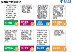 甘肅電信互聯(lián)網(wǎng)智能政務(wù)市場調(diào)查服務(wù) 驅(qū)動(dòng)數(shù)字化轉(zhuǎn)型的關(guān)鍵之舉