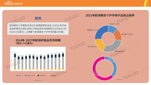 護(hù)膚產(chǎn)品出海指南 選品調(diào)研與市場分析全解析——以雨果跨境調(diào)查為例